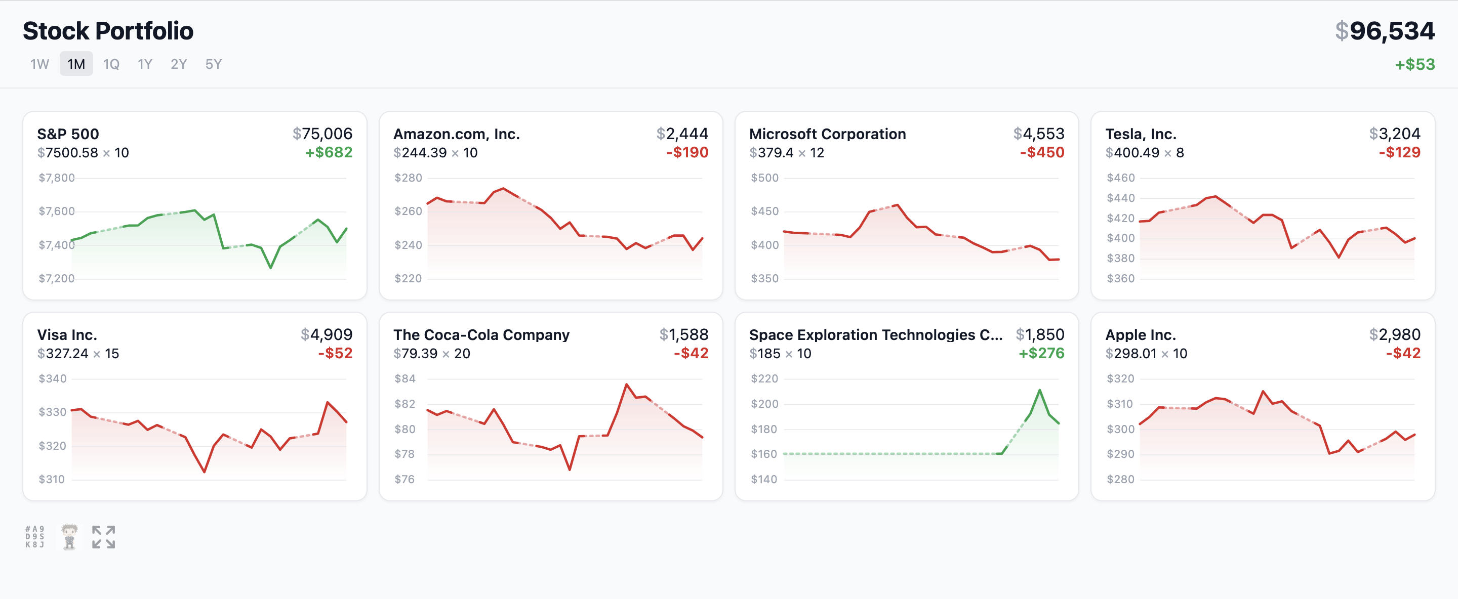 Stocks Reader dashboard showing a portfolio of stocks with sparkline charts